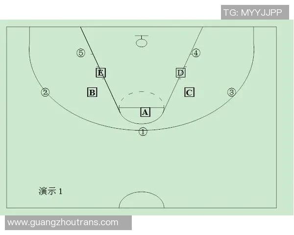 北京篮球队快攻战术解析与实战应用探讨